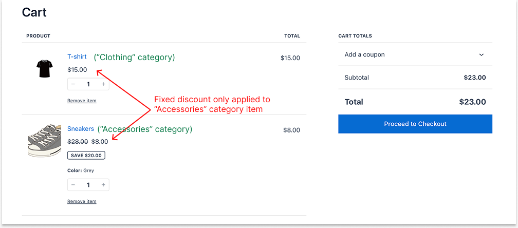 Applying a fixed discount to specific categories
