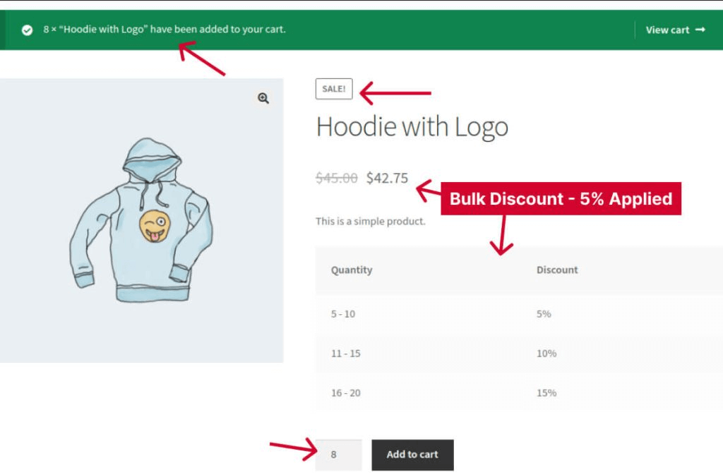 Displaying bulk pricing table
